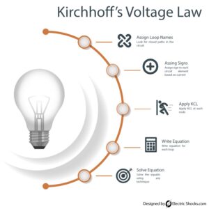 Kirchhoff's voltage laow KVL Inforgraphics