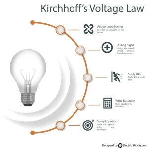 Kirchhoff's voltage law KVL Infographics