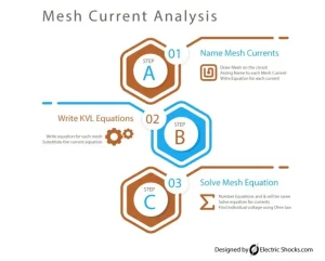 Mesh Analysis