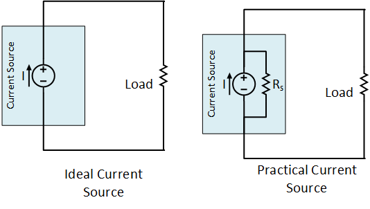 Ideal and Practical Current Source