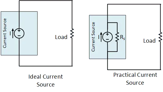 Ideal and Practical Current Source