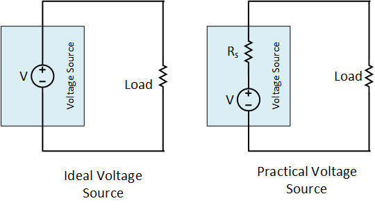 Ideal and Practical Voltage Source