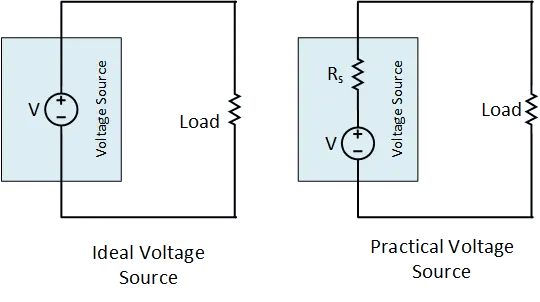 Ideal and Practical Voltage Source