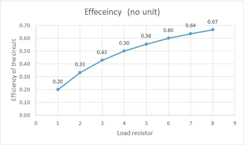 Maximum Power Transfer Theorem