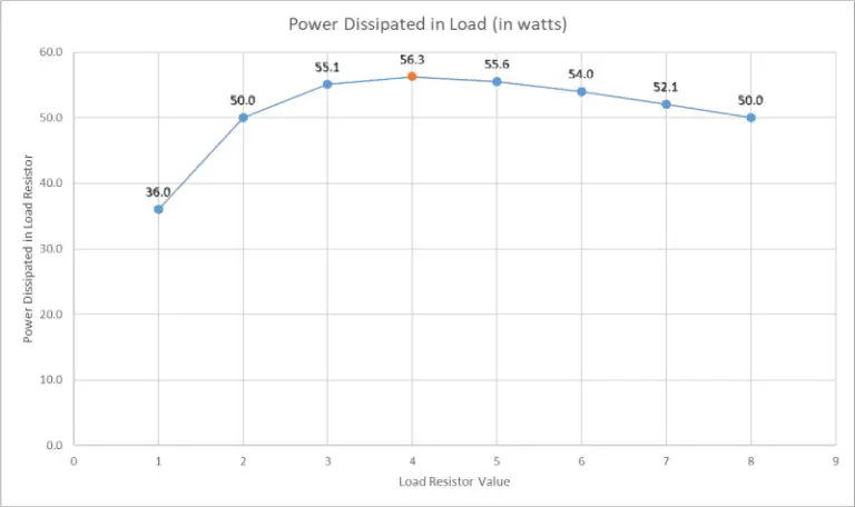 Maximum-Power-Transfer
