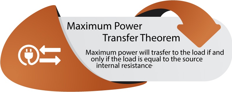 Maximum power transfer Theorem
