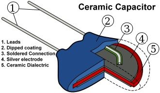 Ceramic Capacitor for images of different types of capacitors