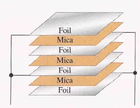 Mica Capacitor Types