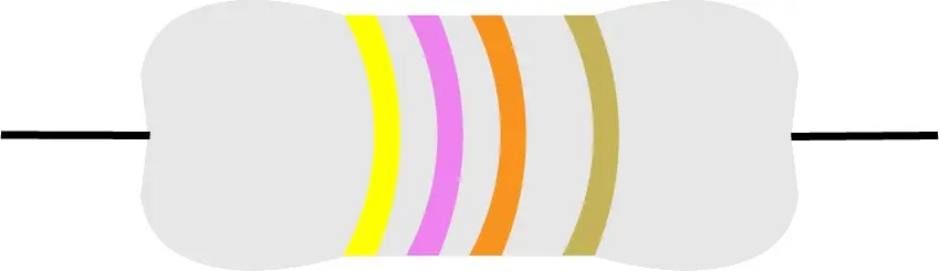 Color code example