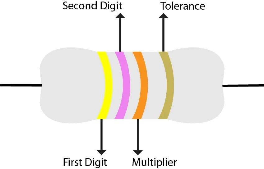 4 band resistor color code format