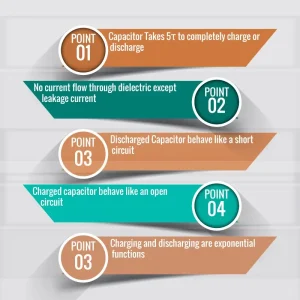 Capacitor Charging Discharging