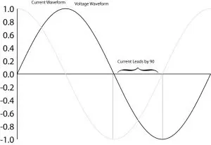 Phase relation of capacitor in AC circuit