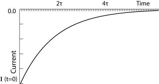 Capacitor-Discharging-current-graph