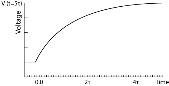 Charging-Initially-charged-capacitor-graph
