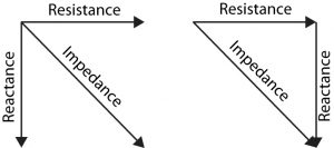 Impedance triangle, impedance, reactance and resistance how to calculate impedance triangle