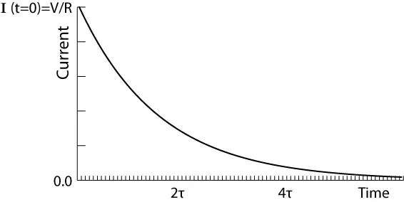 Inductor current during decay phase