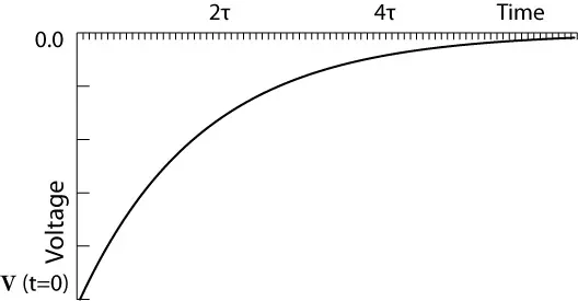 Inductor voltage during discharging phase in RL circuit