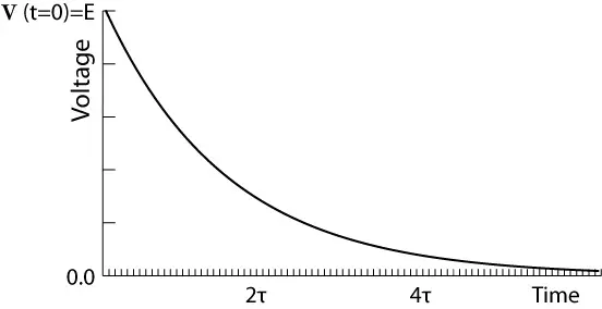 Inductor voltage in rl series circuit during charging phase