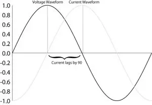 current is leading in inductor