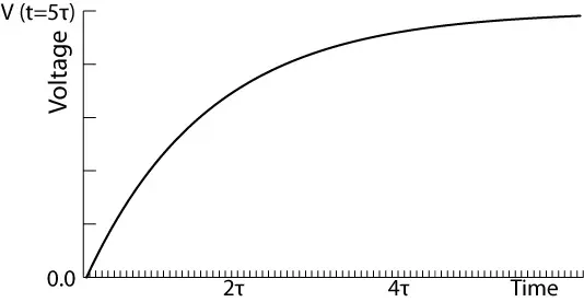 Voltage-across-capacitor-during-charging-phase