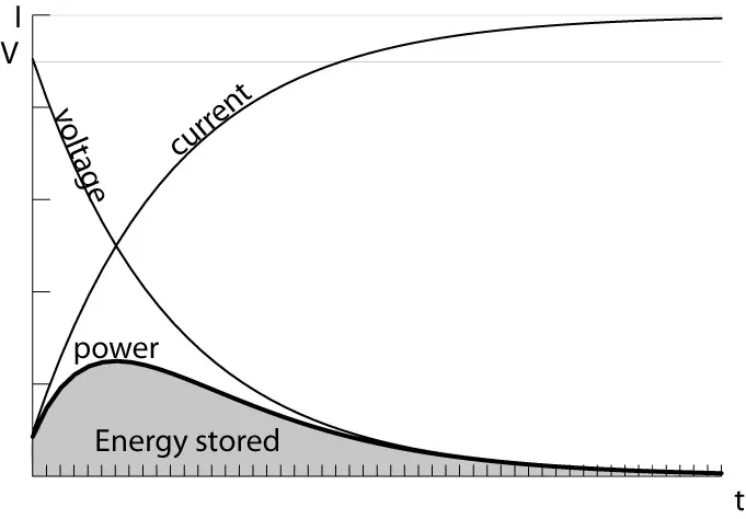 Energy Stored in An inductor