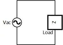 Average power in an ac circuit