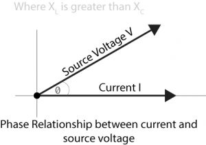 RLC series circuit current and voltage relationship