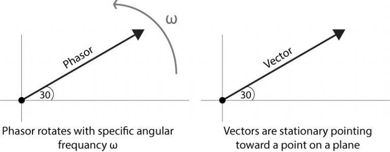 difference between phasor and vector
