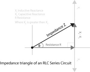 RLC series circuit impedance triangle