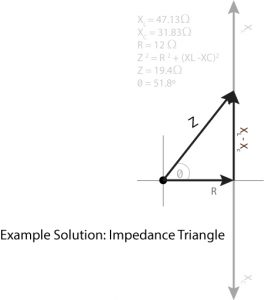 Example with solution: Impedance trinagle