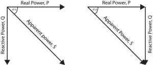 active reactive and apparent power