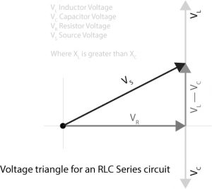 Voltage triangle of RLC circuit