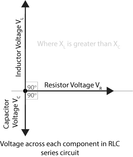 RLC Series circuit, phasor diagram with solved problem