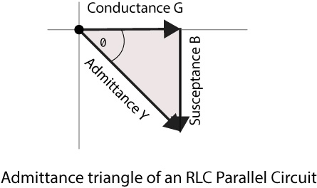 Impedance triangle of RLC parallel circuit