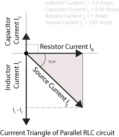 Example solution Current triangle