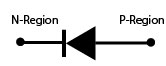 Symbol of diode