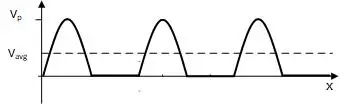 Half Wave Rectifier Average Output Voltage