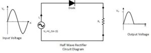 Half wave rectifier circuit diagram