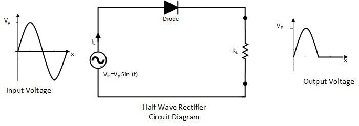 Halfwave Rectifier With Capacitor Filter And Ripple Factor