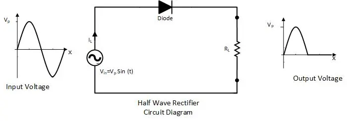 Half wave rectifier circuit diagram