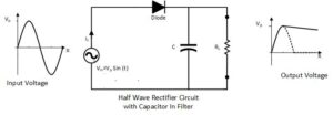 Half wave rectifier Circuit with Capacitor in filter