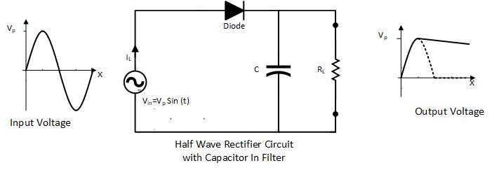 half wave rectifier with a capacitor filter circuit diagram