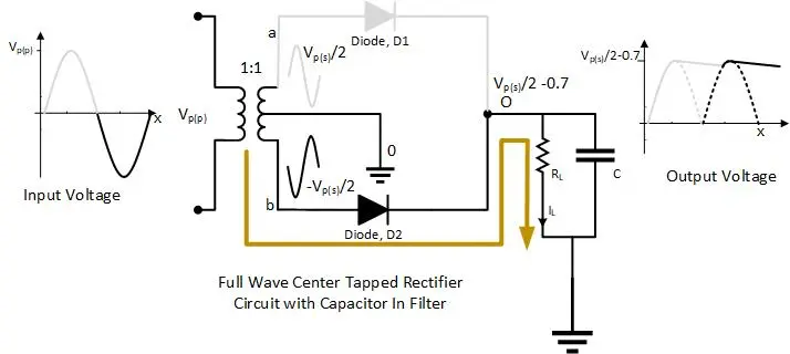 Negative Half Cycle of center tapped rectifier current flow path