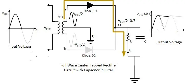 Positive Half Cycle current flow path