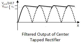 Filtered Output of Full wave rectifier (center tapped)