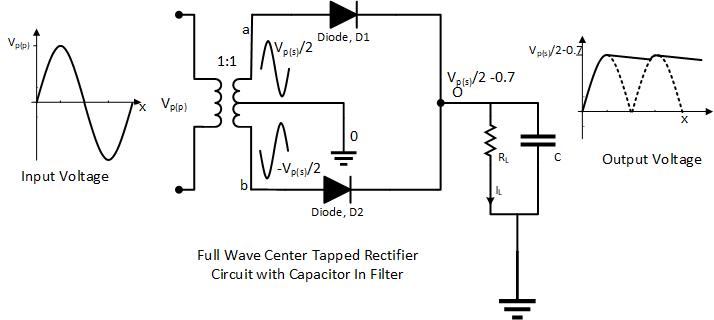 Center Tapped Rectifier circuit diagram with center tap transformer and capacitor in filter