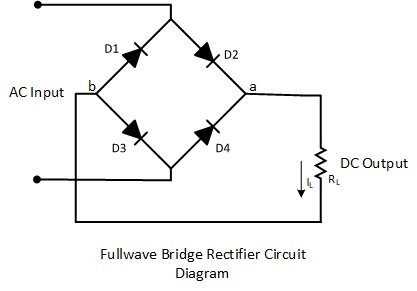 Full Wave Bridge Rectifier operation with Capacitor Filter