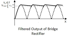 Filter Output of Full wave bridge rectifier and ripple factor calculation