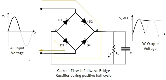 full bridge rectifier current flow during positive half cycle