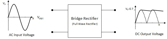 full bridge rectifier with capacitor filter block diagram